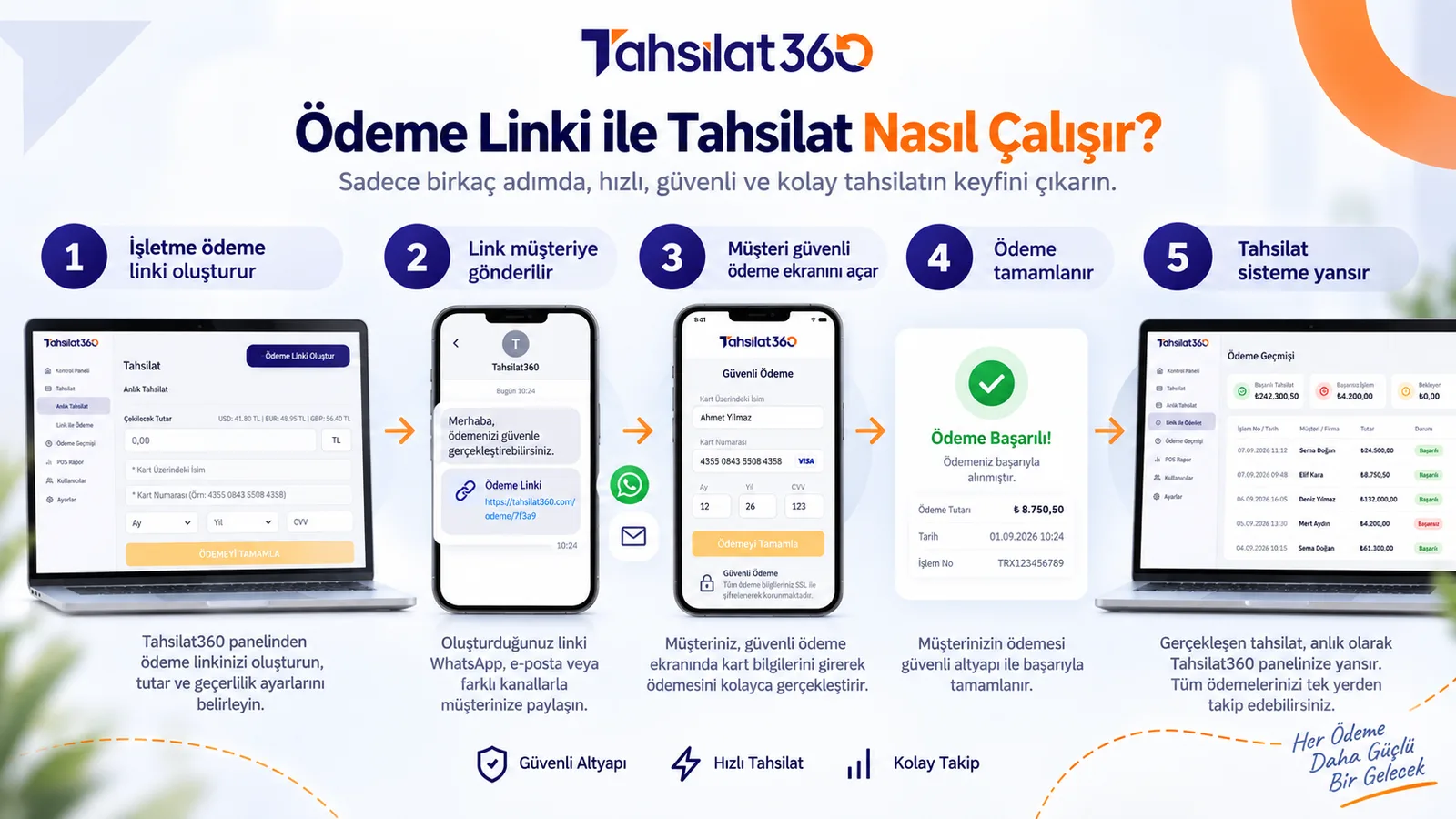 Ödeme Linki Hangi Kanallardan Gönderilebilir?