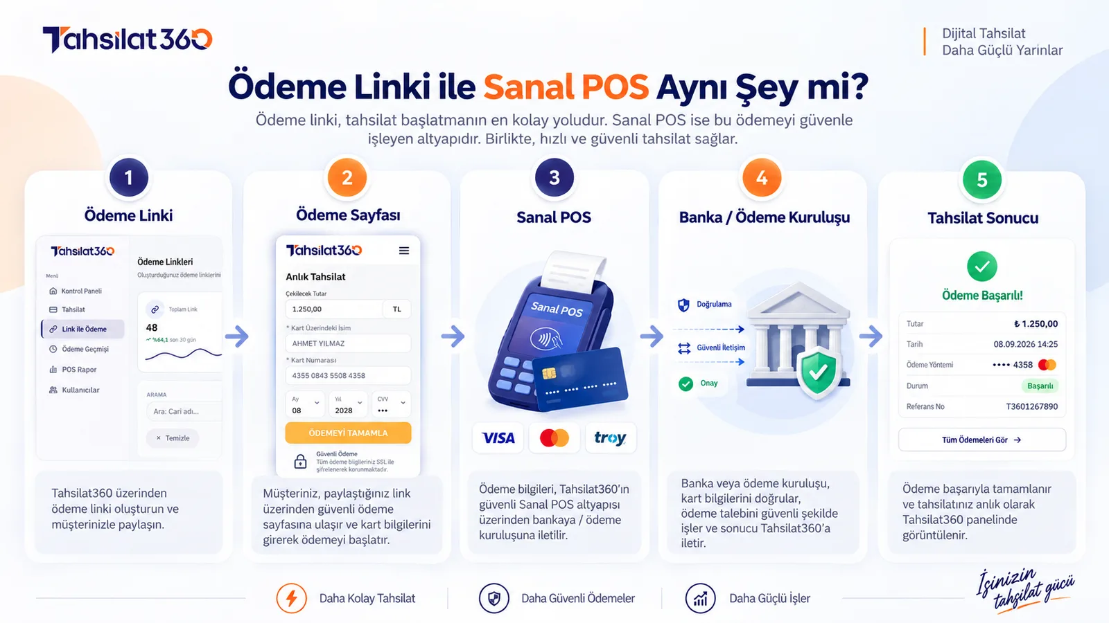 Ödeme Linki ile Tahsilat Nasıl Çalışır?